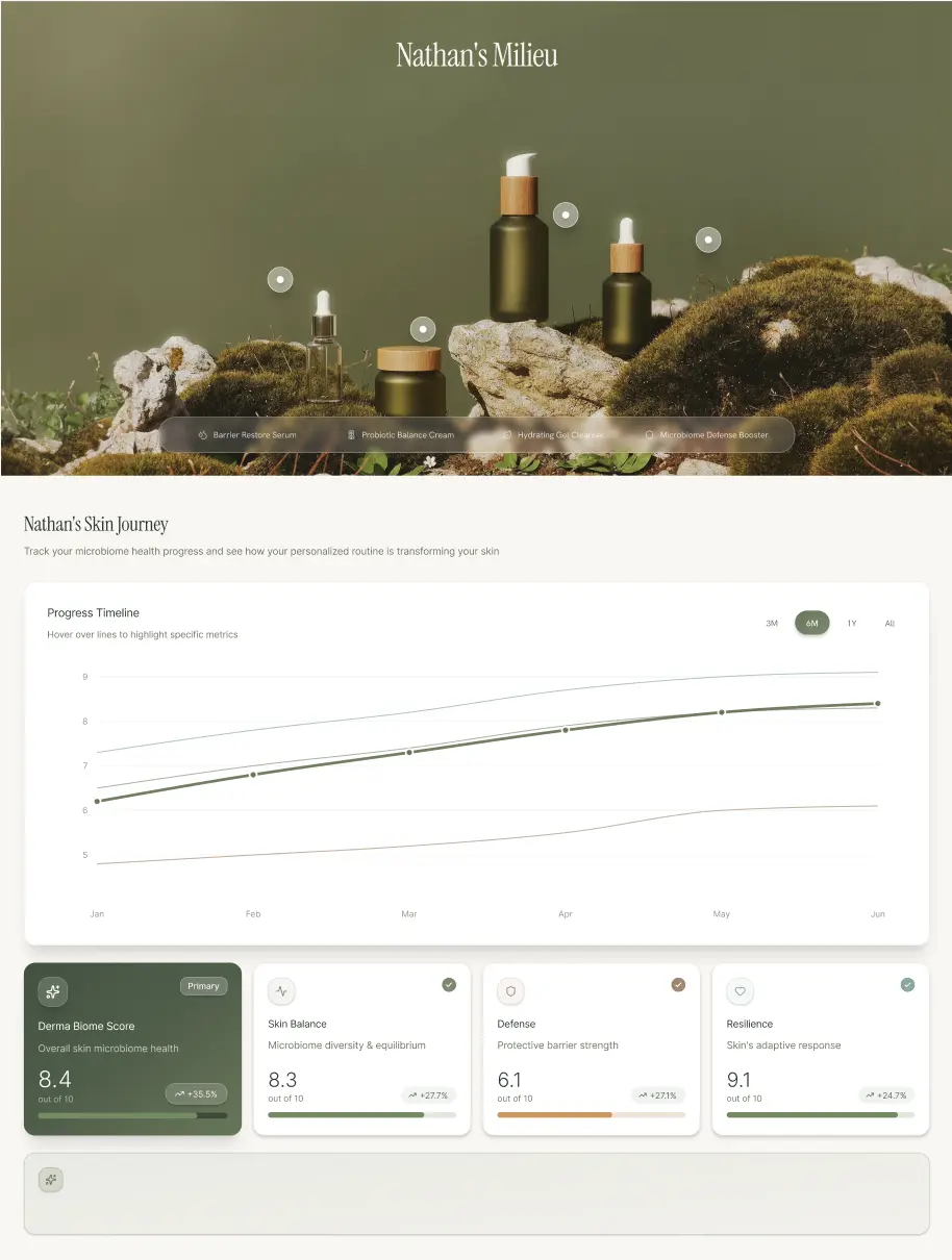 Nathan’s Milieu desktop dashboard with product photography hero, Progress Timeline chart, and Derma Biome metric cards