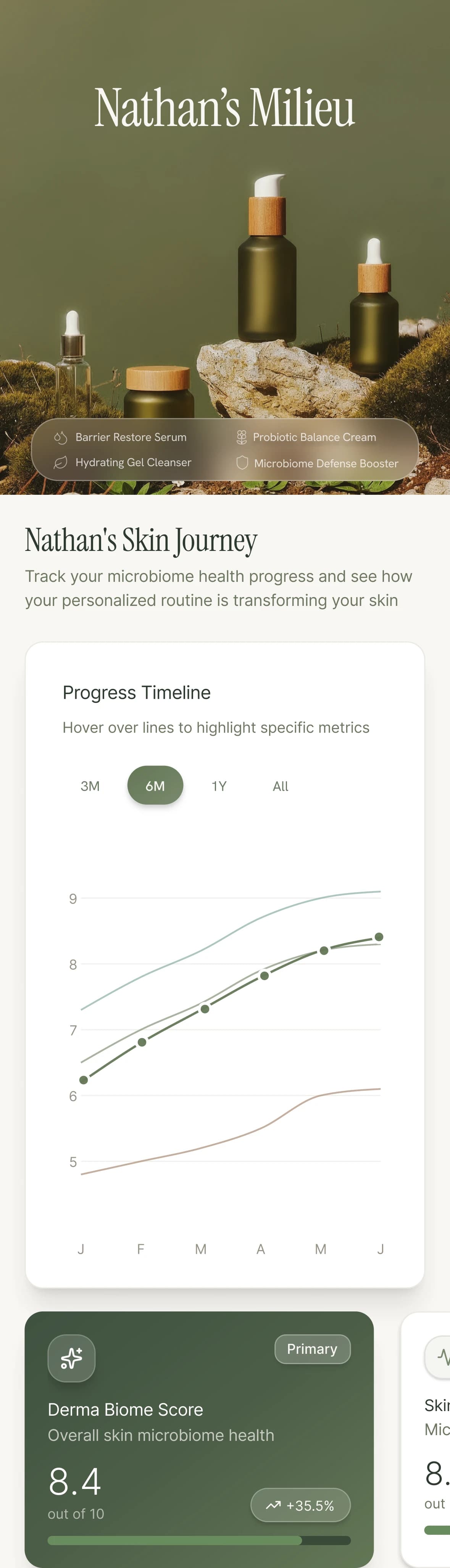Nathan’s Milieu mobile dashboard from hero through Progress Timeline and Derma Biome Score carousel